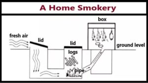 The Structure of a Home Smokery and How it Works